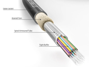Detaillearre analise fan de unieke struktuurselûntwend fan armorede Fiber Optic CableName