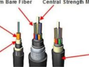 The Ultimate Guide to Omder Fiber Cable: Enhancing Network Connectivity in Any Environment